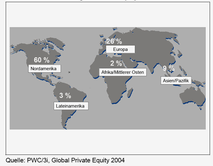 Rysunek 7. Udziały wartości inwestycji private equity na rynkach światowych w latach 1999-2003). Opracowanie obejmuje wyniki działalności funduszy private equity w 25 krajach europejskich.