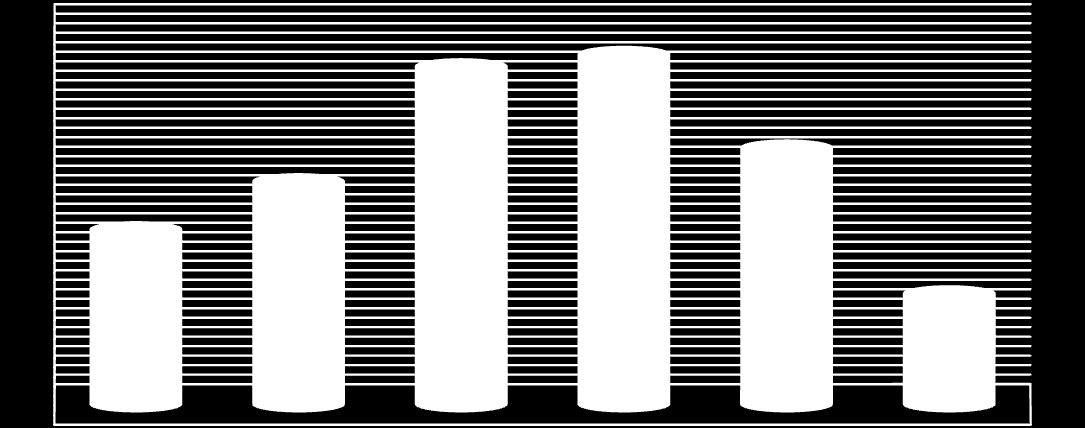 Wartośd inwestycji PE w Europie Inwestycje europejskich funduszy PE w 2009 roku łącznie wyniosły 23, 4 miliarda euro, co oznacza spadek o 57% w stosunku do 2008 roku ( łącznie inwestycje w 2008 roku