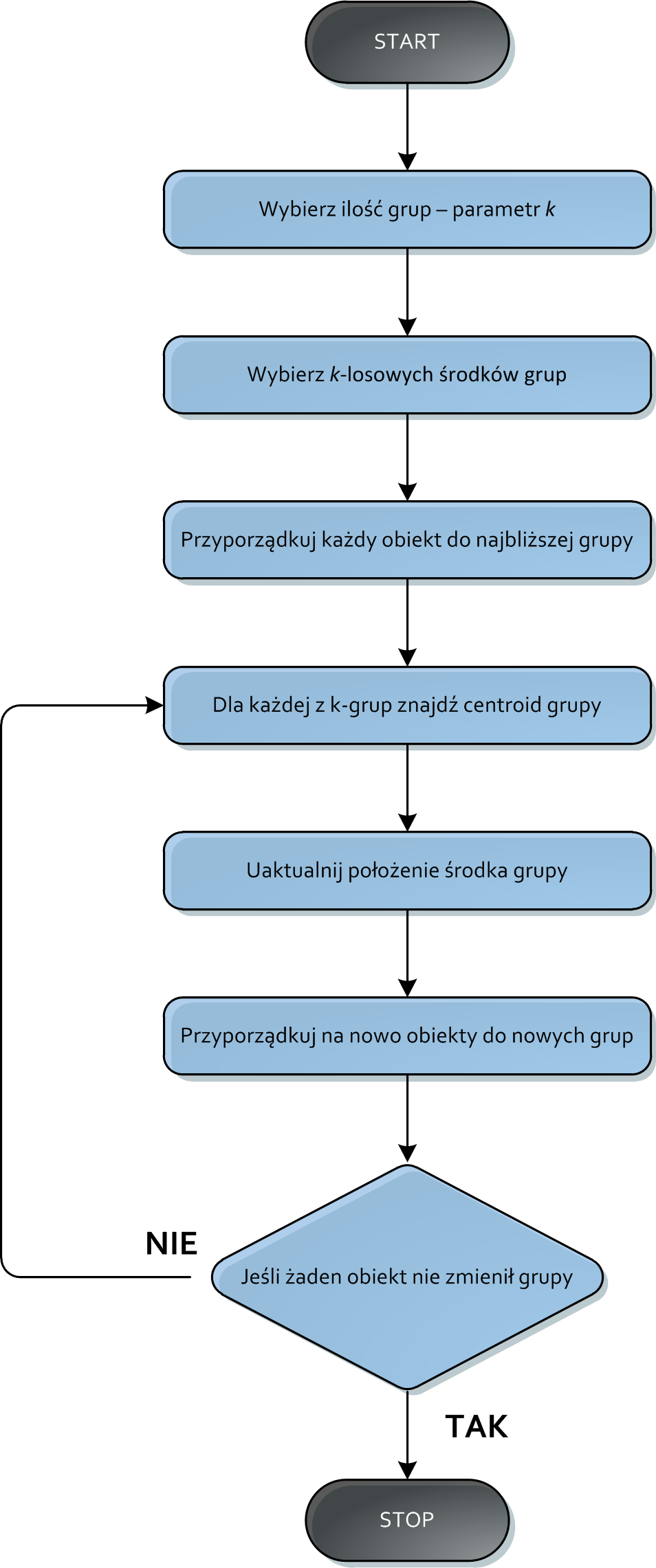 Rysunek 4.