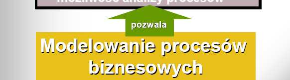 , Modelowanie procesów - wyzwania,