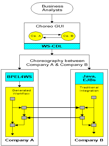 WS-CDL 47