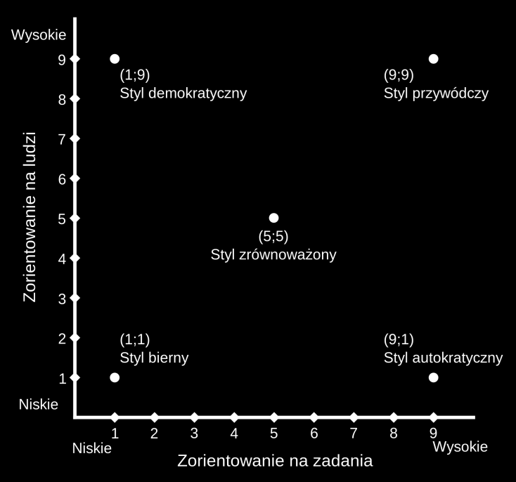 Zarządzanie zespołem projektowym; wykład + ćwiczenia (45) Konflikty i kryzysy w projekcie Definicje Funkcje