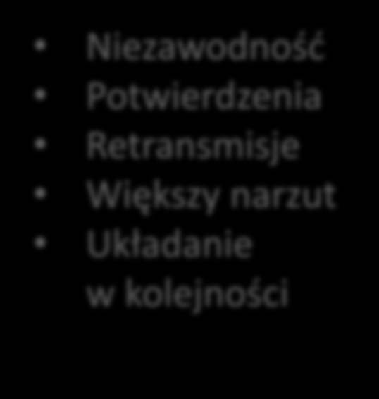 Wymagane właściwości protokołu Szybkość Brak potwierdzeń Brak retransmisji Mały narzut Bez układania