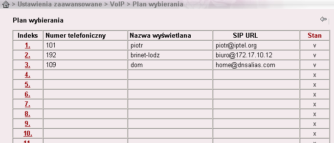 Rzut oka na konfigurację Menu główne VoIP: Plan wybierania Plan wybierania wiąże numer wprowadzany z telefonu i przekazywany sygnałem DTMF na porcie FXS z rzeczywistym adresem SIP URL identyfikującym