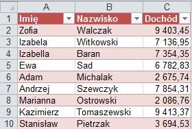 5. Ponownie w polu Znajdź wpisz "." (kropkę), a w polu Zamień na "," (przecinek). 6. Naciśnij przycisk Zamień wszystko.