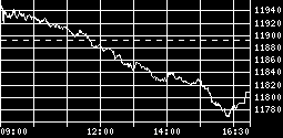 mwig40 (http://forsal.pl/gieldaindeks/mwig40.html) swig80 (http://forsal.pl/gieldaindeks/swig80.html) 2726.32 minus 0.62 % 11808.37 minus - 0.