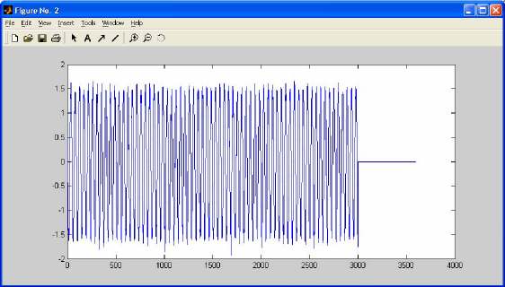 Case study (RA FAB) ~5000 sensing points already instrumented Vibration & RPM sensors Vibration & RPM sensors Manual data collection using handheld devices Time domain data is collected, spectrum and