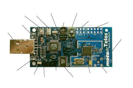 Sensor network applications Environmental monitoring Habitat monitoring Precision agriculture HVAC systems Security, surveillance Structure and equipment monitoring Structural dynamics