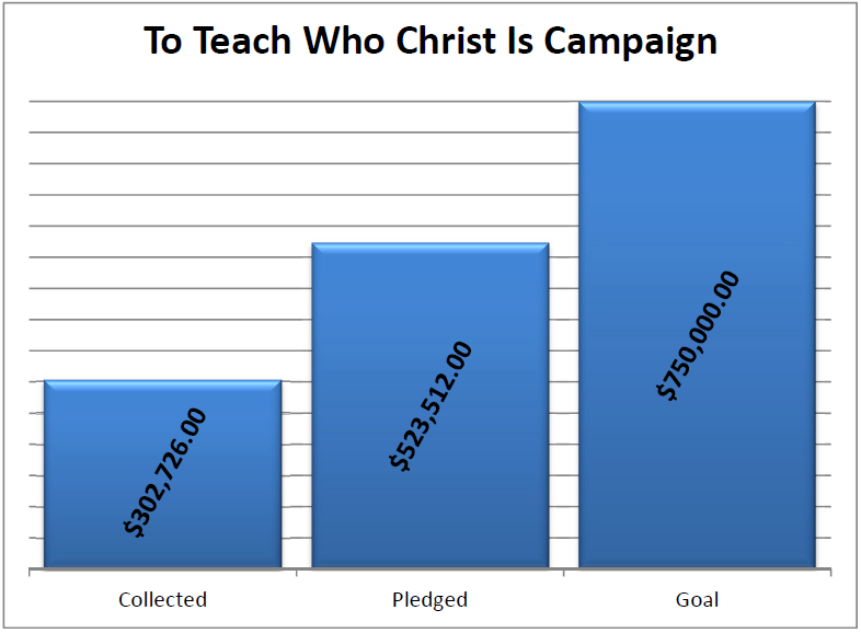 15:7-21; Ps 96:1-3, 10; Jn 15:9-11 Friday: Acts 15:22-31; Ps 57:8-10, 12; Jn 15:12-17 Saturday: Acts 16:1-10; Ps 100:1b-3, 5; Jn 15:18-21 Sunday: Acts 10:25-36, 34-35, 44-48; Ps 98:1-4; 1 Jn 4:7-10