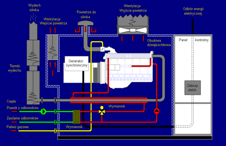 Ltd), + biogas system development