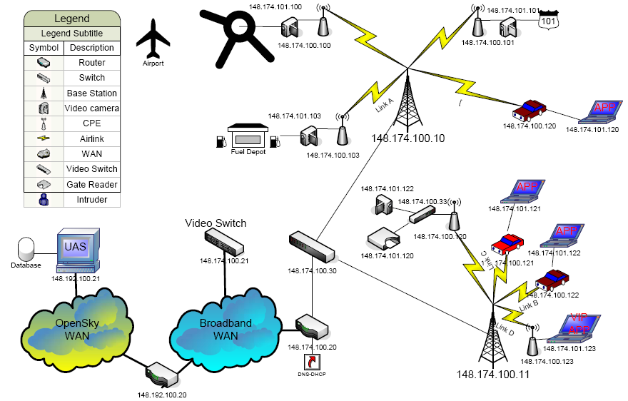 System zarządzania Centrale IP Bramka GSM/UMTS Konsole dyspozytorskie IP Network Bramka VHF analog MPT 1327 Starsze systemy EDACS ProVoice Broadband Data /WiMAX P25 IPC P25 IPT TETRA IP Tetra EDACS