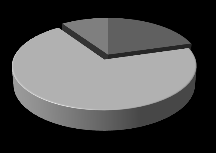 16% Tak Nie W ciągu najbliższych dwóch lat 70% firm planuje utrzymać zatrudnienie na obecnym poziomie.