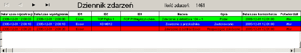 3.2.2 Dziennik zdarzeń 