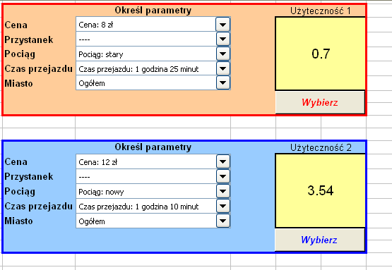 W konsekwencji otrzymujemy parę użyteczności: 2,74 i 6,15. Ich różnica wynosi 3,41. Następnie powtarzamy procedurę dla Krakowa: Uzyskane użyteczności to odpowiednio: 2,74 i 5,47. Ich różnica zaś 2,73.