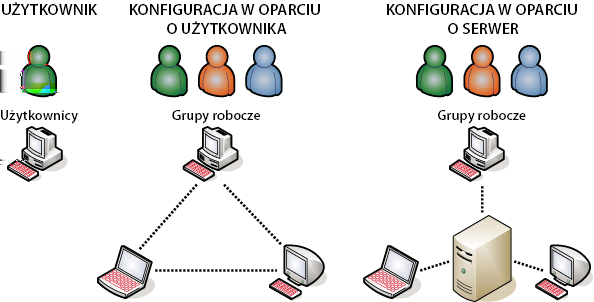 BRIDGE/VERSION CUE 46 Zobacz także Status pliku na stronie 57 Łączenie się z serwerami zdalnymi na stronie 49 Korzystanie z serwera Version Cue Administracja serwera Version Cue Serwery Version Cue