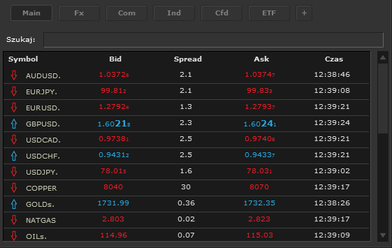 Ekran Główny: Przy pierwszym zalogowaniu otwiera sie domyślny układ okienek: Market Watch Click& Trade Wykresy Okno Portfela Rynek Wszystkie okna można dowolnie modyfikować układając je tak, aby od