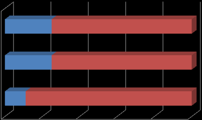 Wykres 23. Sektor, w jakim działały objęte badaniem przedsiębiorstwa zatrudniające absolwentów podlaskich uczelni wyższych Suma 23% Prywatny Publiczny 77% Źródło: opracowanie własne (n=200).