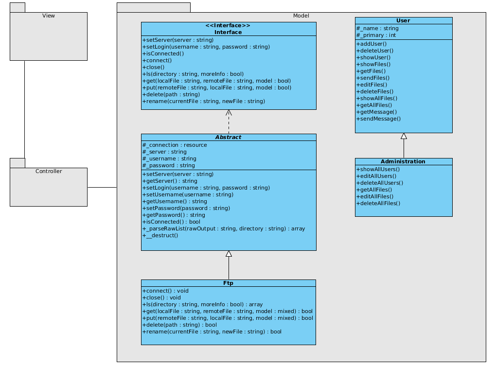 Rysunek 3 : Diagram klas przedstawiający logikę projektu