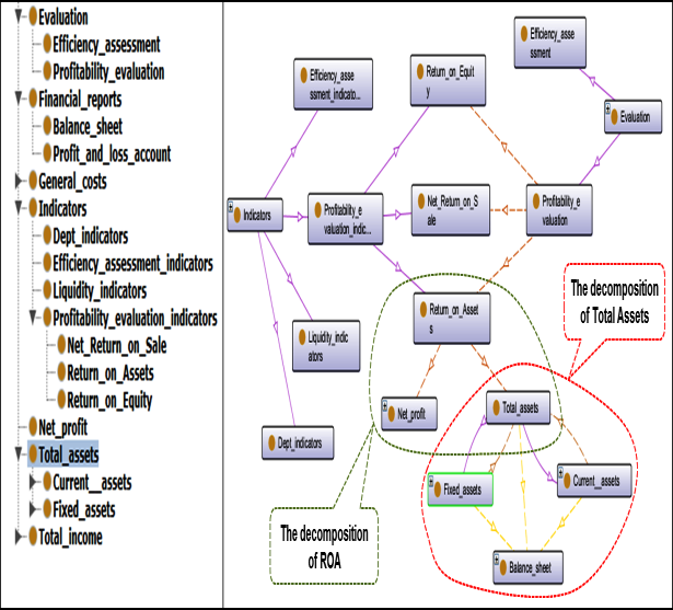 Systemy wiedzy sieciowej Sieci semantyczne - Topic Maps Dostarczają bezpośrednich informacji o ekspertach dziedzinowych w dobrze zdefiniowanych obszarach wiedzy Używają technologii komunikacyjnych do