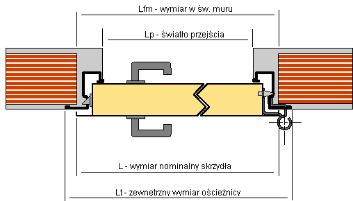 3.) Przekroje drzwi z ościeżnicą Espana (dla drzwi typu Nova): Ht = Hfm +