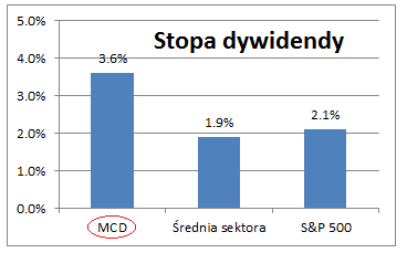 Te wydarzenia przestraszyły inwestorów. Daje nam to szansę do kupna akcji tanio.