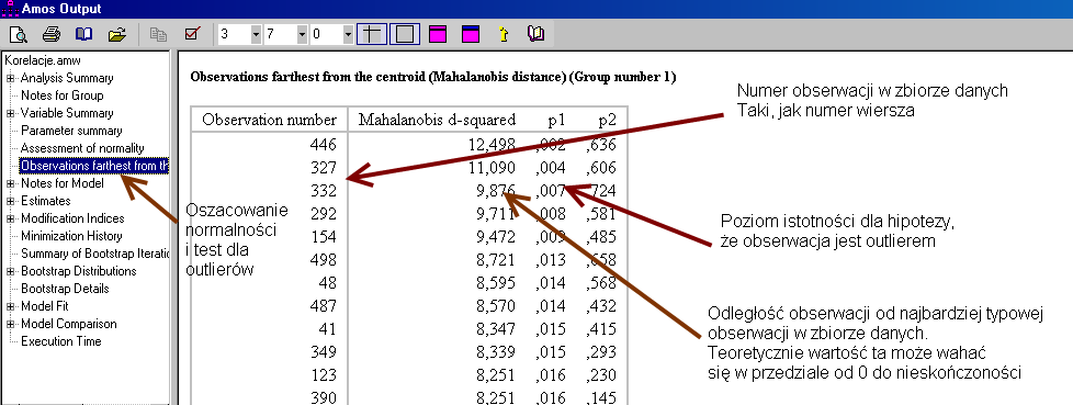 Ryc. 29 C.R. (Critical Ratio) jest statystyką o rozkładzie zbliżonym do normalnego dla testu hipotezy, że skośność lub kurtoza (odpowiednio) są równe zero. Można zatem sądzić, że C.