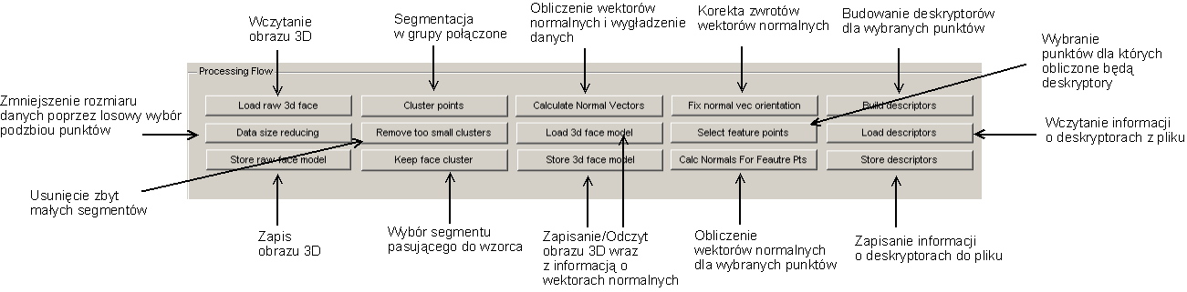 11.5. STWORZONE NARZĘDZIA 115 Rysunek 11.1: Interfejs programu quark. Rysunek 11.2: Górny pasek narzędziowy programu quark. 11.5.2 gui3dptselector gui3dptselector jest programem służącym identyfikacji punktów w obrazie.