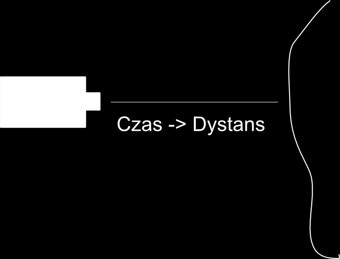 14 ROZDZIAŁ 3. CHARAKTERYSTYKA DANYCH Znacznie lepszymi i szerzej stosowanymi rozwiązaniami są skanery aktywne.