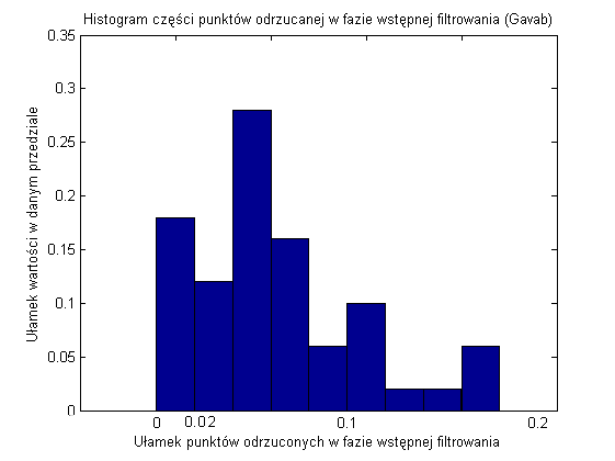 44 ROZDZIAŁ 6. WSTĘPNE PRZETWARZANIE Rysunek 6.