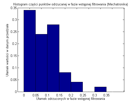 Rysunek 6.