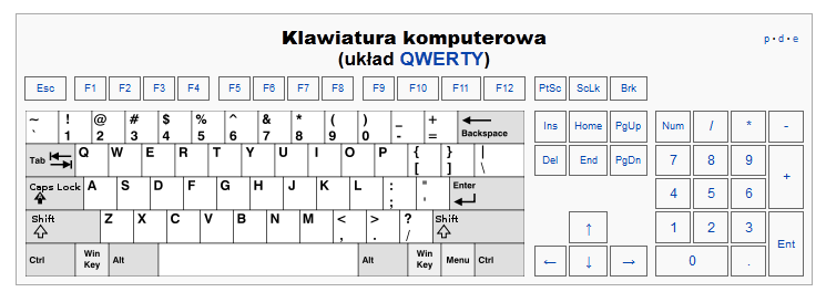 1. Posługiwanie się klawiaturą i myszką Za pośrednictwem klawiatury i myszki komunikujemy się z komputerem.