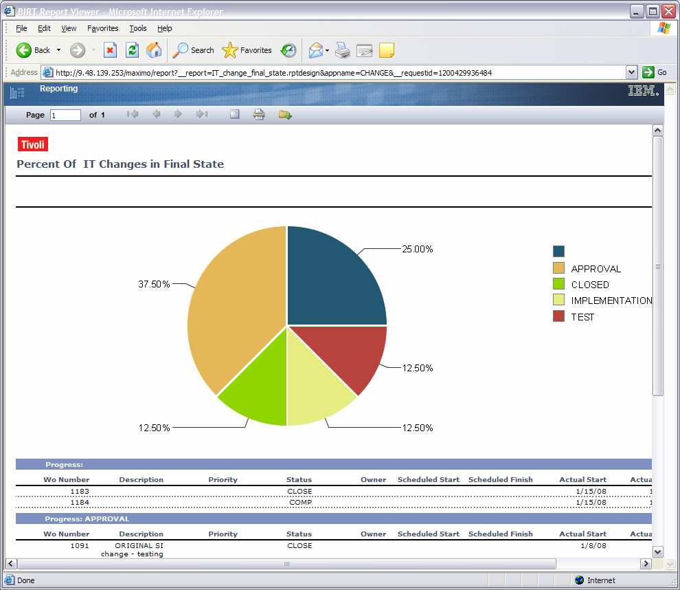 Podręczne raporty i KPI Predefiniowane raporty KPI tworzone podczas pracy Optymalizacja dostępu do informacji Przejrzysta prezentacja