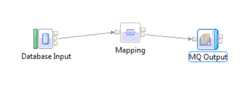 166 Cezary Orłowski przetwarzania (węzeł mapping node) konwertuje dane z hurtowni danych do protokołu szyny integracyjnej CAP (ang. common alerting protocol).