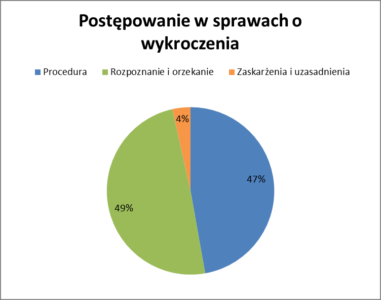 Rozważmy kolejny przykład 21.