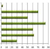 V. Udział w targach C. Cele uczestnictwa w targach Slajd 122 Poniższy diagram pokazuje wyniki empirycznego badania rynku.