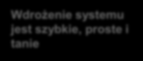 Wdrożenie systemu jest proste: pobranie aplikacji wydawcy oraz wdrożenie systemu webowego rozróżniającego treść płatną od otwartej Wdrożenie systemu jest szybkie, proste i tanie Szybkie wdrożenie