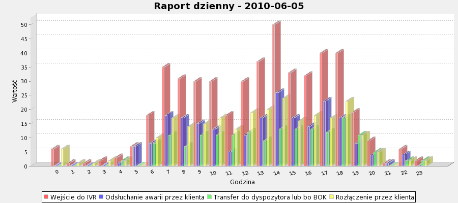 T E C H N O LO G I A informacyjne dla mieszkańców, szczególnie w sytuacjach kryzysowych takich jak powodzie oraz rozległe i długotrwałe awarie sieci.