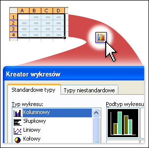 TEMAT: Microsoft Excel Tworzenie wykresów Cele: Praktyczne wykorzystanie wykresów w programie Excel Wprowadzenie Wykresy wyśmienicie nadają się do zoobrazowania danych tekstowych w formie obrazu w