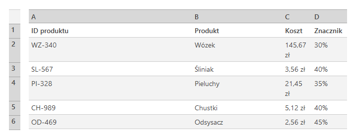 =WYSZUKAJ.PIONOWO(2;A2:C10;2;PRAWDA) funkcja zwraca błąd (#N/D!). Za pomocą dopasowania przybliżonego wyszukuje wartość 2 w kolumnie A.