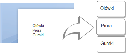 Wybór drukarki Lista w poniższym przykładzie nie zawiera żadnych pustych wierszy. W związku z tym tekst zostanie wydrukowany jako trzy jednowierszowe etykiety.