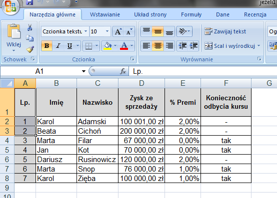 - zysk powyżej 100000 zł. 2% premii, - zysk powyżej 75000 zł., ale nie przekraczający 100000 zł. 1% premii, - zysk nie przekraczający 75000 zł. 0% premii.