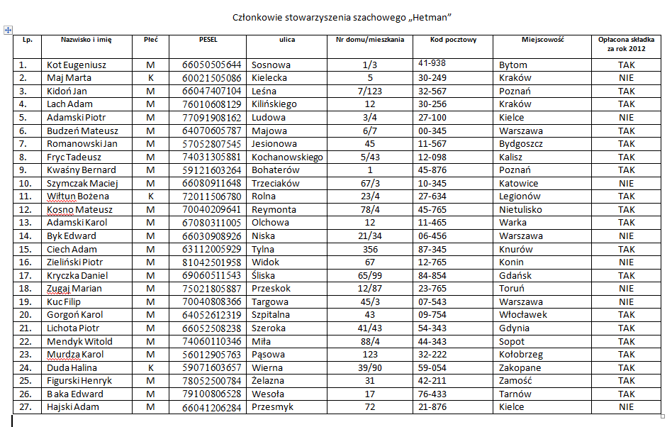 Uczeń: 4) Opisuje sposób znajdowania wybranego elementu w zbiorze nieuporządkowanym i uporządkowanym, opisuje algorytm porządkowania zbioru elementów.