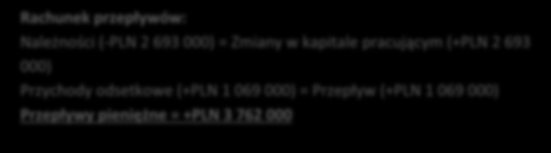 Bilans Hawe, maj 2014 Zasady księgowania przychodów i kosztów Rok 2012 Podpisanie umowy leasingowej: Wartość bieżąca płatności PLN 53 859 000 Koszt wytworzenia infrastruktury PLN 27 280 000