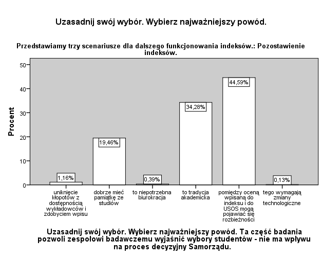 CO SONDAŻ?