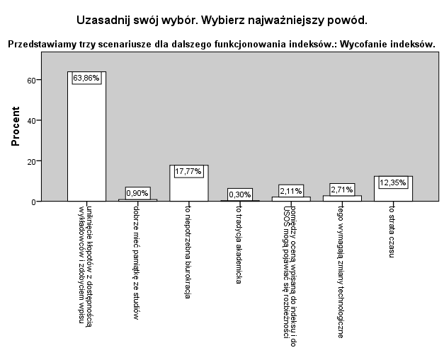 CO SONDAŻ?