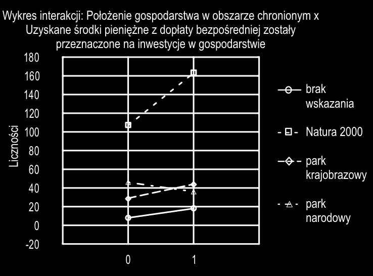 Monika Mejszelis: Znaczenie dopłat bezpośrednich w rozwoju 171 Rys.