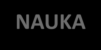 NAUKA Czynniki ograniczające współpracę biznes nauka, specyficzne dla regionu Aktualne bariery transferu wiedzy i innowacji oraz przedsiębiorczości akademickiej w województwie przedstawiają się