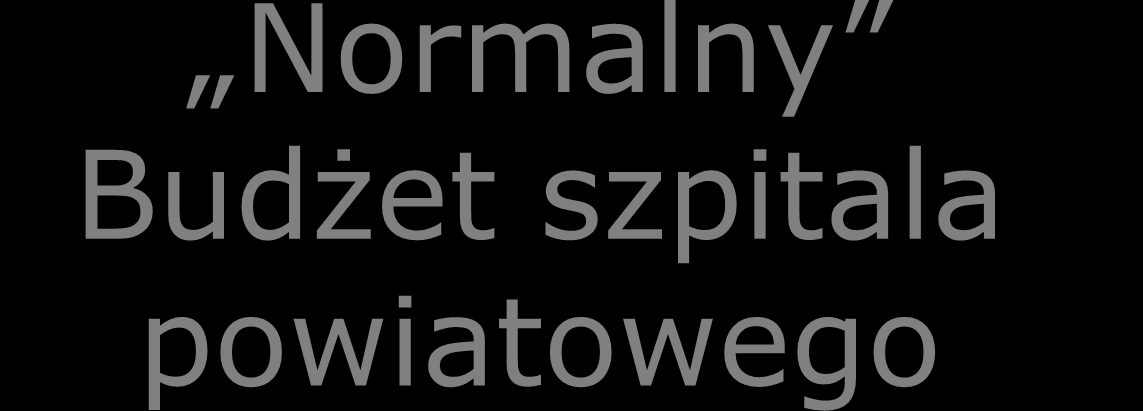 Normalny Budżet szpitala powiatowego Szpital Powiatowy w Żywcu Budżet obecny: 42 mln PLN Równanie do GB i D: Proporcjonalnie do GDP: 330 000 EUR / łóżko x 414 łóżek podzielone przez 2