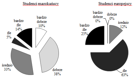 Rysunek 12 4.