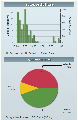 Rozwiązanie QoE Session Experience Manager (SEM) Narzędzie do monitorowania i analizy jakości połączeń Voice Quality Enhancements